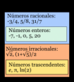 /album/fotogaleria-los-numeros-racionales/a280px-numeros-reales-svg-png/